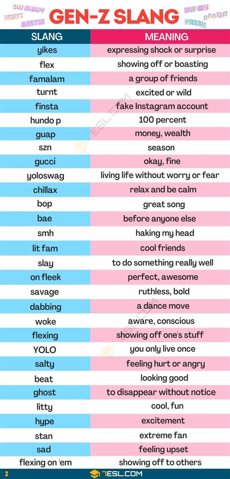 What do these Gen Z slang words mean